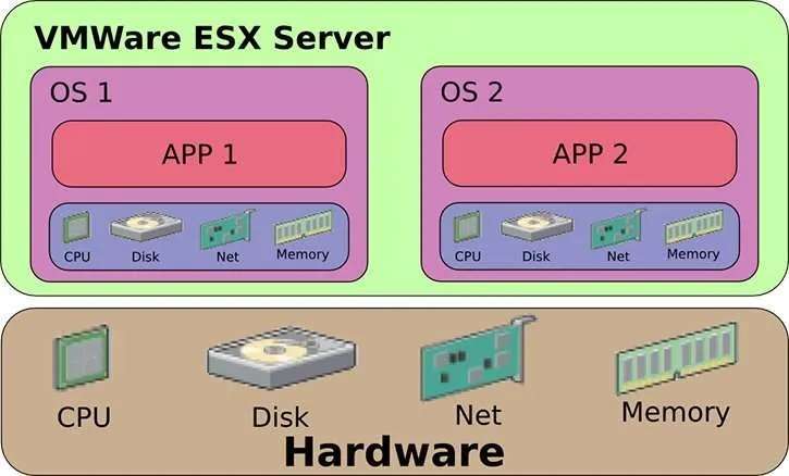 maquinas virtuales de sistema