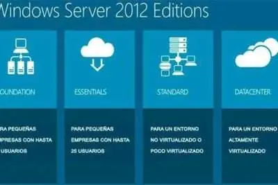 versiones de windows 2012 R2