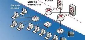 capa de acceso