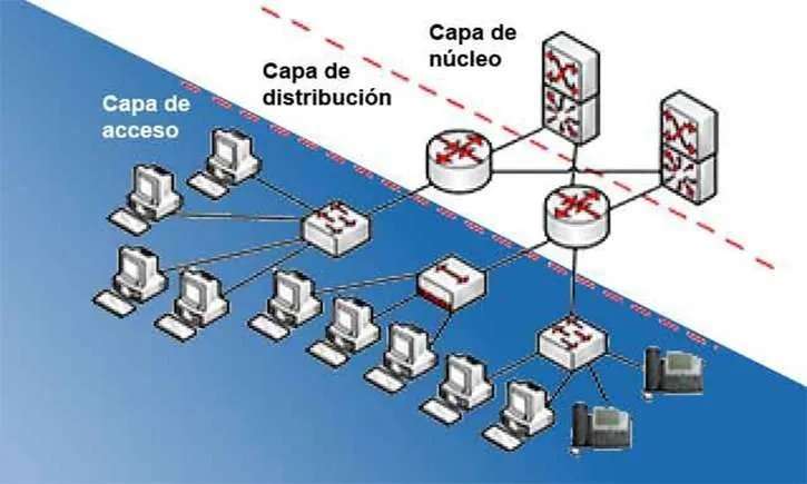 capa de acceso