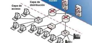 capa de nucleo