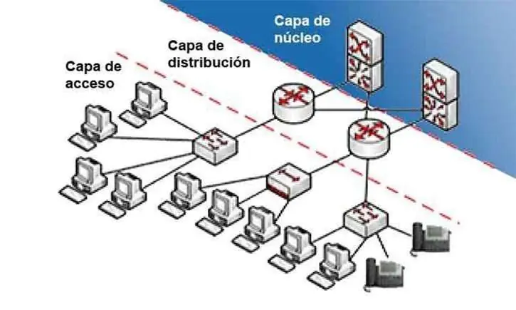 capa de nucleo