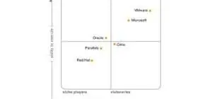 vmware lidera virtualizacion