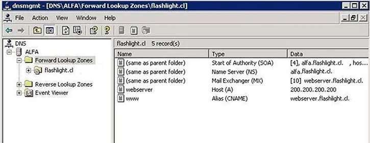 registros DNS