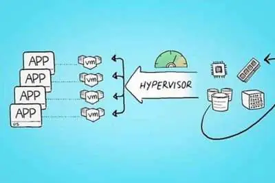 la virtualizacion